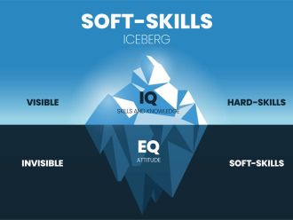 Was sind Soft Skills?